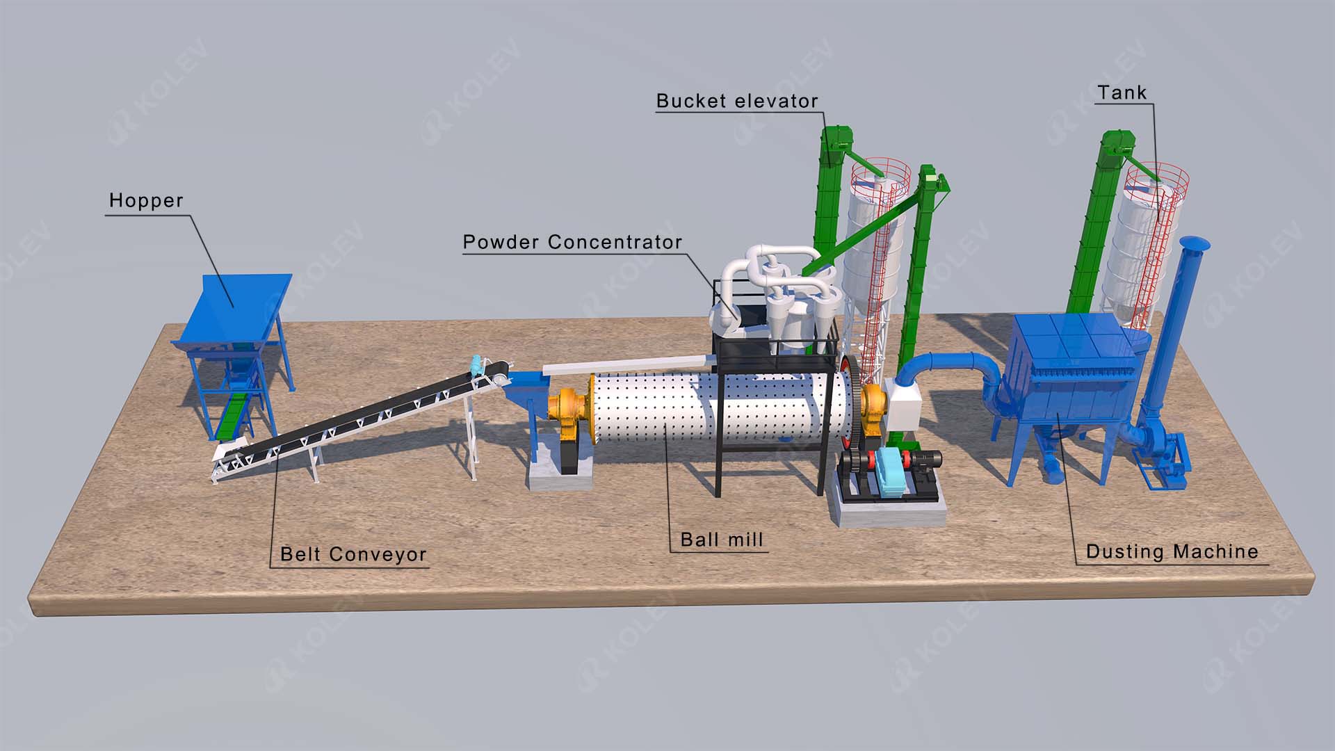 Process Flow Chart